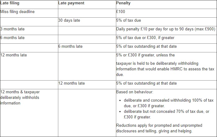 Who Needs To Complete A Self Assessment Tax Return Accounts Legal