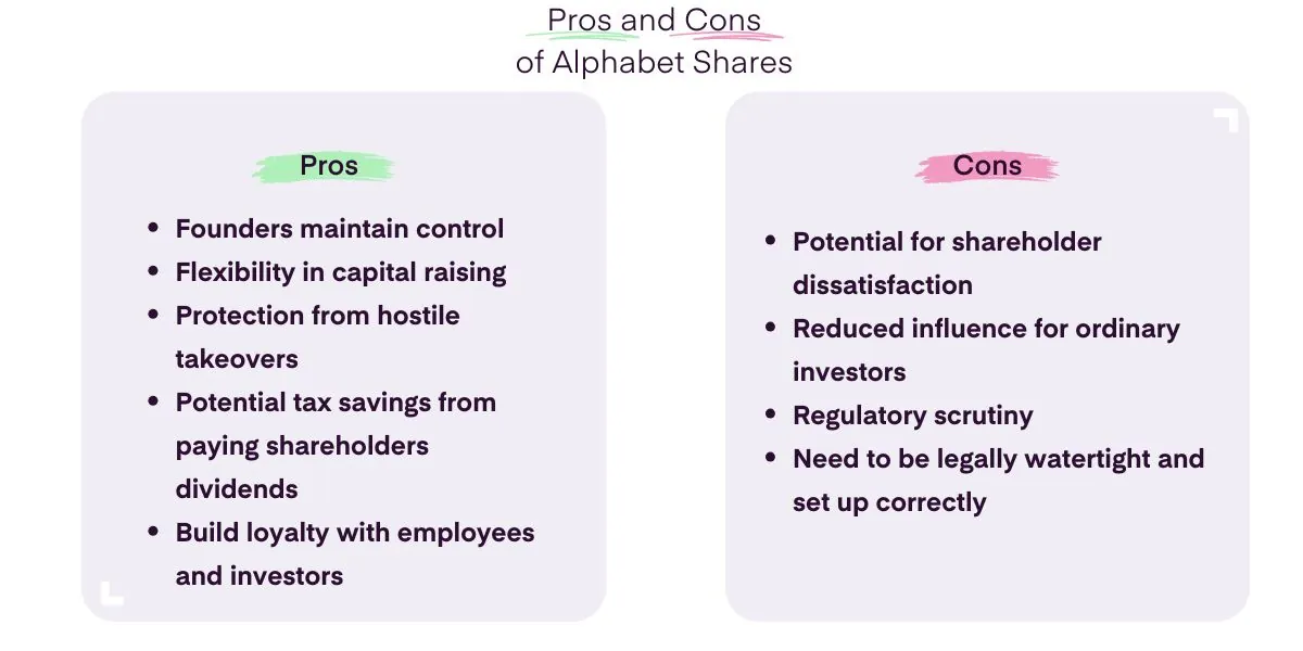 Pros and Cons of Alphabet Shares