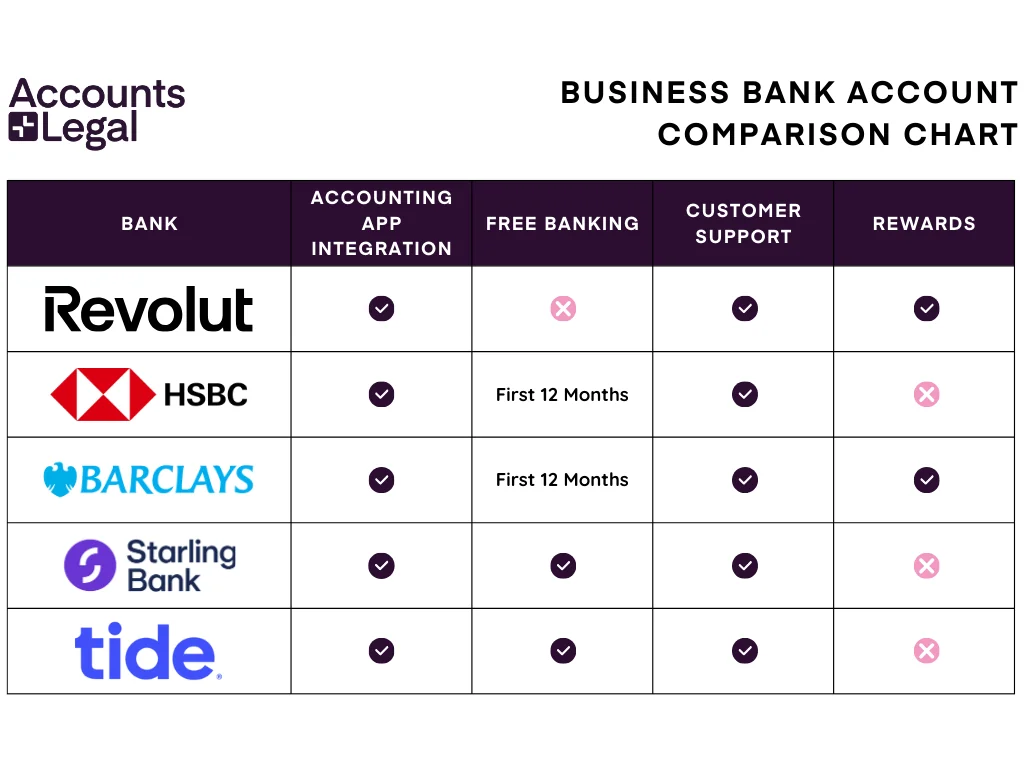 Business Bank Account Comparison Chart
